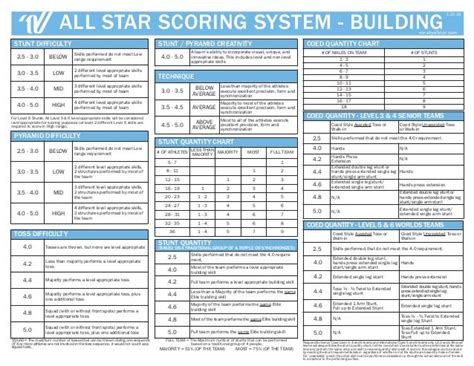 varsity all star|varsity scoring rubric 2023 24.